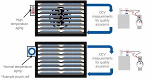 Battery aging chamber 