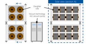 Drying battery electrode rolls using vacuum drying chamber