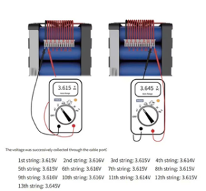 Instructions for users how to use voltmeter to measure string voltage. 