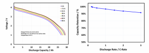 AMTE Power SIB battery cell - Discharge rate performance Profile 